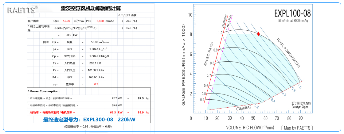 雷茨風(fēng)機選型.jpg